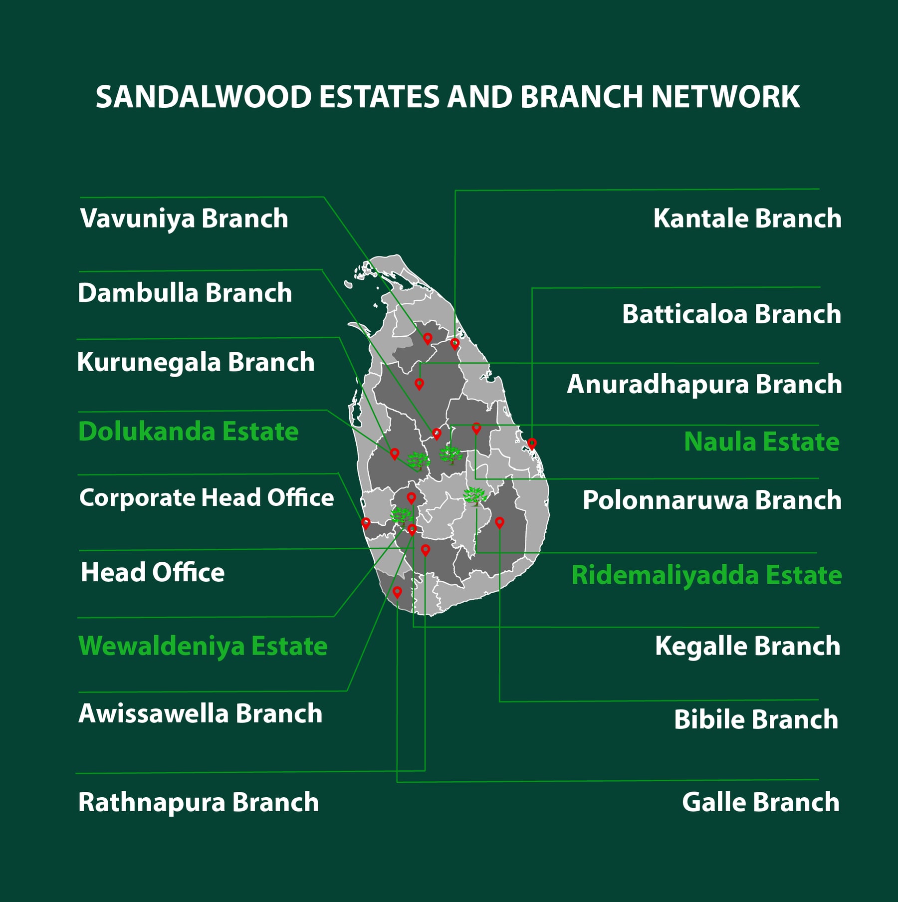 Hirujaya Plantations Estate Network Across Sri Lanka